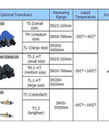 Table detailing ultrasonic flow meter transducers, including TS-2, TM-1, TL-1 for metal and plastic pipes, DN25-6000mm range.
