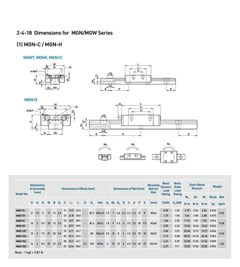 Super Smooth MGN9C Linear Guide Rail Kit With 150mm Pre Drilled Slide Slider Block For CNC Projects That Fly High Precision Setup Guaranteed. MGN9C dimensions chart