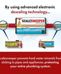 Whole Home Salt Free Water Descaler And Hard Water Conditioner For Home Use diagram showing electronic descaling system