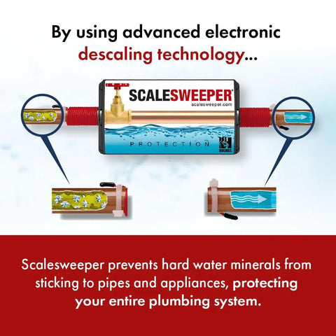 Whole Home Salt Free Water Descaler And Hard Water Conditioner For Home Use diagram showing electronic descaling system