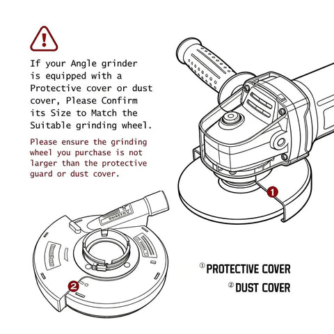 Diagram showing compatibility of protective and dust covers with angle grinder for 7 Inch Diamond Pro Grade Heavy Duty Concrete Grinding Cup Wheel