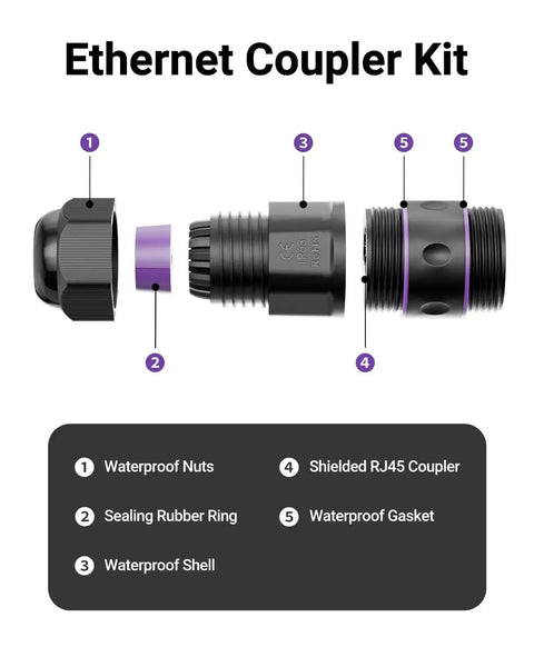 IP68 Waterproof RJ45 Coupler For Outdoor Cams And IP Gear Shielded Ethernet Connector For Cat6 Cat5e Cat5 PoE Ready parts diagram