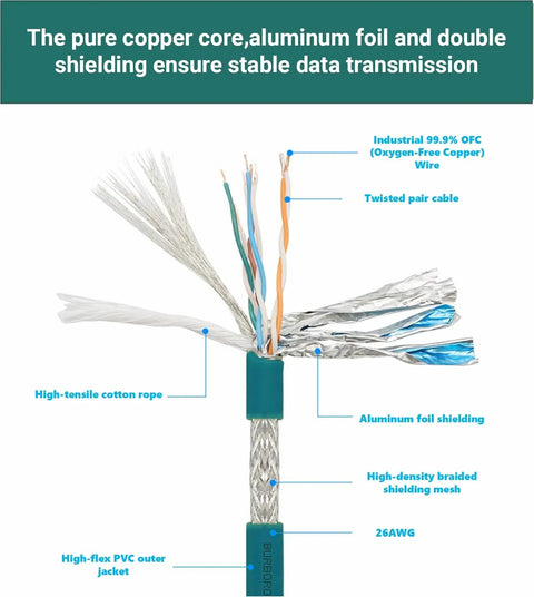 Cutaway view of M12 To RJ45 8 Pin X Coded Shielded CAT6A High Flex Industrial Ethernet Cable showing aluminum foil shielding and copper core.