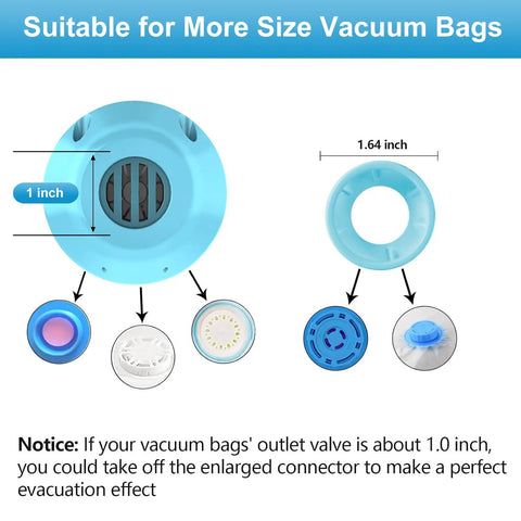 Electric Vacuum Pump For Travel Storage Bags Compress Clothes And Bedding Effortless One Button Operation, suitable for diverse vacuum bag sizes.
