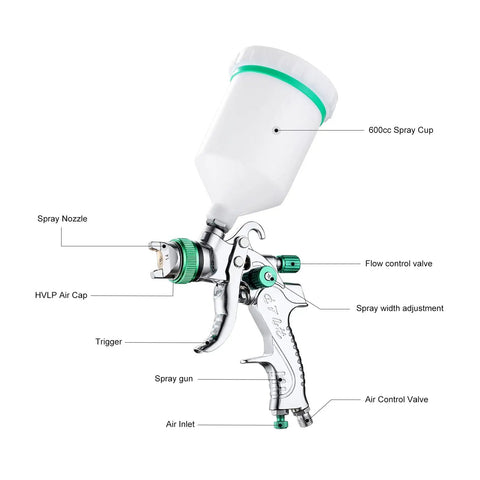 Diagram of HVLP Gravity Feed Paint Sprayer Set With 3 Nozzles 1.4mm 1.7mm 2.0mm 600cc Cup Easy To Use Spray Gun Kit.