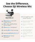 Comparison chart highlighting DJI MIC 3 features with one receiver, anti-interference, and direct connection benefits.