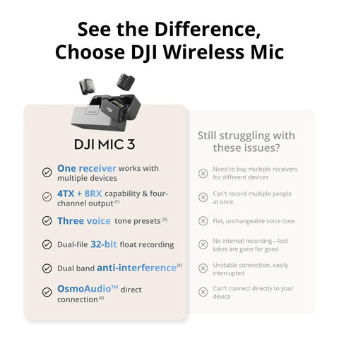 Comparison chart highlighting DJI MIC 3 features with one receiver, anti-interference, and direct connection benefits.