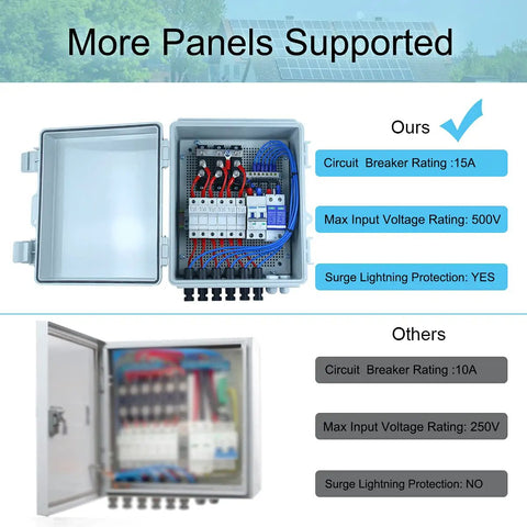 Kick Back And Power Your Whole Spot With This Solid Plug And Play Off Grid Solar Kit Featuring Six 350 Watt Panels Four 100 Ah Lifepo4 Batteries 3000 Watt Inverter 100 Amp Mppt Controller showing circuit breaker box with specifications.