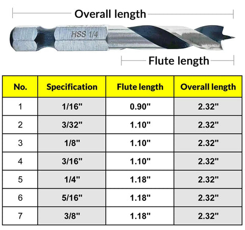 Stubby HSS Brad Point Drill Bit Set With One Quarter Inch Hex Shank For Carpenter Woodworking Seven Piece Pro Grade Bits SAE Sizes From One Sixteenth To Three Eighths Inch showing flute and overall lengths.