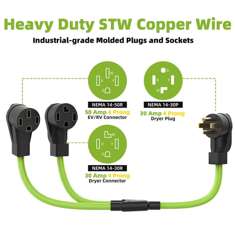 Heavy Duty 30 Amp Nema Y Splitter Adapter With Three Foot Cable displayed with industrial-grade molded plugs and sockets.