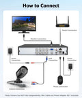 Connection diagram for 1080p Security Camera 4-In-1 Wired Bullet Add-On For Outdoor Surveillance AHD TVI CVI CVBS Compatible