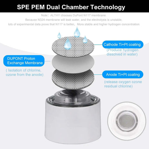 Hydrogen Rich Water Generator Bottle With Glass Cup Body SPE PEM Dual Chamber Ionizer diagram with membrane layers shown