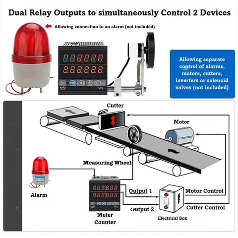 Digital Rolling Measuring Wheel Counter Tracks Feet Inches Meters Yards Up To 999999 Built Tough Design No Sweat Calibration Straight Up Accuracy Great For Fabric Textiles And Wiring