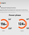 Diagram of P715 S Power Meter Pedals with power phase data, showing left and right power output and angles for cycling insights.