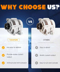 Comparison of Beefy High Output 117 Amp 12V Alternator For 2001 Jeep Cherokee 4L CW Rotation S6 Pulley OE Replacement