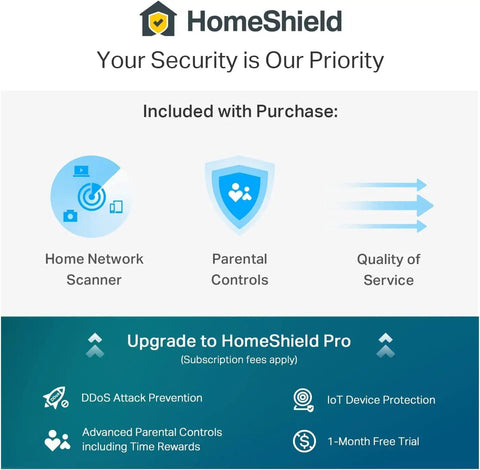 HomeShield security features including network scanner, parental controls, and quality of service for AX3000 WiFi 6 Mesh System.