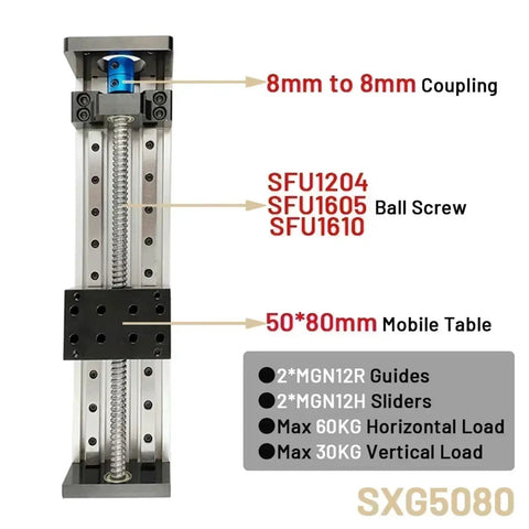 Double Rail SFU Ballscrew Motion Stage With Adjustable Travel And Three Ball Screw Specs, showing size components and specs