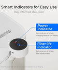 EWFS Replacement Filter For FreshTaste Electric Pitcher ED06W ED06P ED06B 3 Pack with power and filter life indicators