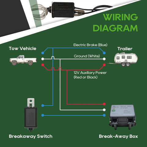 Wiring diagram of 8 Foot 7 Way Trailer Cord With Waterproof Junction Box Kit Including 12V Breakaway Switch And Plug Holder