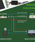 Wiring diagram for Heavy Duty Seven Way Trailer Cord With Junction Box Kit For RV Wiring and Truck Towing with electric components.