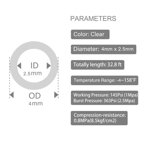 Diagram showing parameters of Clear 10 Meter PU Air Tubing 4mm By 2.5mm including ID, OD, pressure range, and material details.