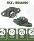 Beefy UCFL207 23 Premium 2 Bolt Flange Bearing With 1 7 16 Inch Bore Self Aligning Pillow Block shown in cast iron housing