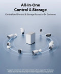 All In One Home Hub Pro Centralized Control For Up To 24 Cams With 16TB Total Storage 2TB Included shown with cameras