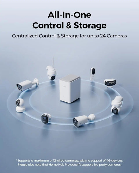 All In One Home Hub Pro Centralized Control For Up To 24 Cams With 16TB Total Storage 2TB Included shown with cameras
