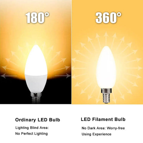 Comparison of ordinary LED bulb with 180-degree beam and LED Filament Candelabra Bulb With E12 Base for 360-degree illumination