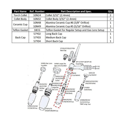 Diagram of components in All In One TIG Welding Accessory Kit For 17 18 26 Series Torches With Collet, Ceramic Cup, Gasket