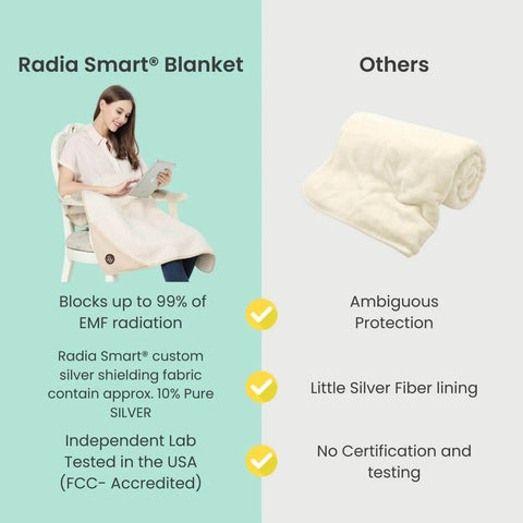 Comparison image of Radia Smart Blanket with EMF blocking features and another blanket with unclear protection. Ultra Soft Organic Cotton Baby Blanket With EMF Shielding For 5G Radiation Protection, Pregnancy Belly Coverage, Cream Color, 35 By 30 Inches, Silver Shield Layer For Peace Of Mind, Cozy On Skin, Safe For Baby.