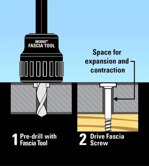 Illustration of Deckfast Fascia Tool for PVC and composite deck fascia boards with pre drills and countersinks to depth every time