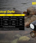 MH11 1000 Lumen Rechargeable Flashlight With USB C Fast Charge on rocks, showing technical data in background