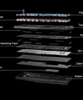 Exploded view of Built Different For Marathon Sessions This 75 Percent Alice Layout Wireless Mechanical Keyboard components.