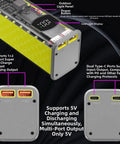 Effortless No Sweat Solderless DIY Power Bank Enclosure Holds Eight 18650 Batteries In Transparent ABS Case Featuring Killer 45 Watt Fast Charging For A Truly Sweet Custom Build with USB ports and light panel.