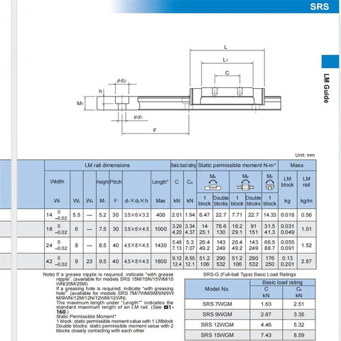 Technical diagram of SRS12 Linear Guide Rail Kit With GK Block Bearings for CNC, showcasing dimensions and specifications.