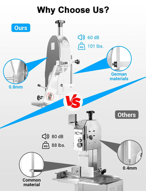 Comparison image showing Heavy Duty 1500W Electric Bone Saw with specifications: 60 dB, 101 lbs, 0.8mm blade thickness vs. competitors.
