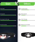 Comparison chart of Two Pack Rechargeable LED Headlamp With 5 Modes For Camping And Hiking versus other headlamps.