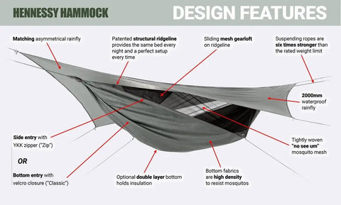 Design features of Explorer Deluxe Zip XL Hammock System For Heavy Duty Outdoor Camping And Tactical Use Rugged Nylon Bottom