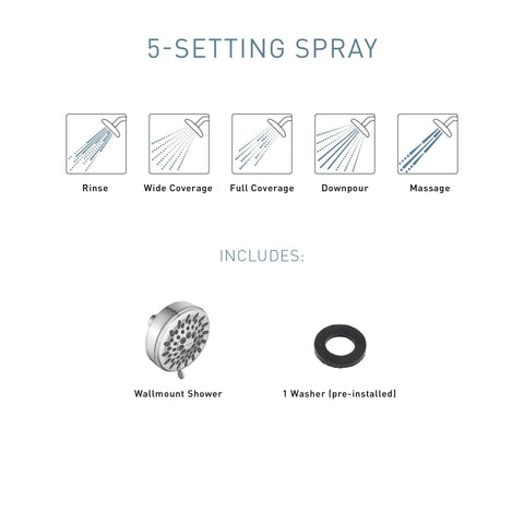 Diagram showing five settings of Ignite Chrome Five Function Shower Head With 2.5 GPM High Pressure Spray including accessories.