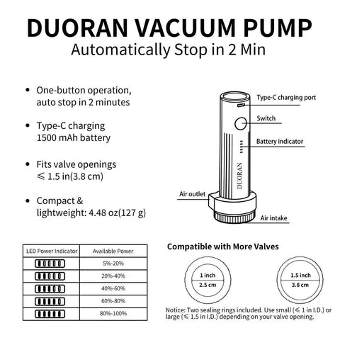 DUORAN cordless vacuum pump illustration showing Type-C charging port, switch, battery indicator, air inlet and outlet