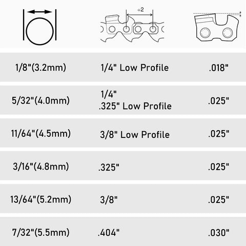 Universal Field Chainsaw File Kit 14 Piece Sharpening Set With Stump Vise File sizes comparison chart for chainsaw sharpening