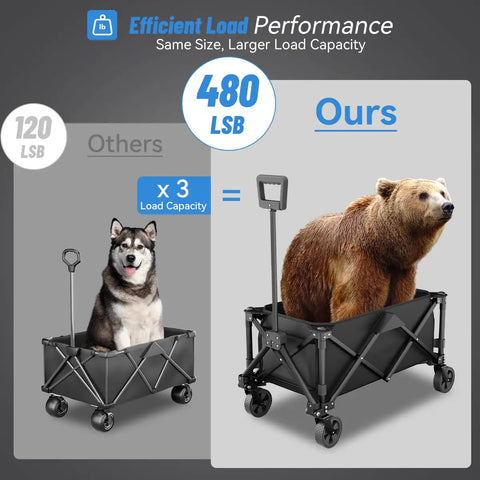 Comparison of utility wagons with dog and bear illustrating 480 lbs capacity of heavy duty foldable utility wagon with wheels for grocery beach camping garden and sports gear, grab and go portable cart, 480 lbs capacity, adjustable handle, lightweight durable hauling solution.