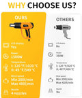 Comparison between 1500W Heavy Duty Heat Gun With Pro Grade Variable Temperature Control And Overheat Protection and standard heat gun