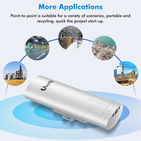 Long Range Outdoor Wireless Bridge For Point To Point Links 5.8 GHz 3 Km Extend Barn And Surveillance Networks antenna shown