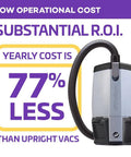 Image displays the Heavy Duty Commercial Backpack Vacuum With Slick HEPA Media Filtration and details on low operational costs.