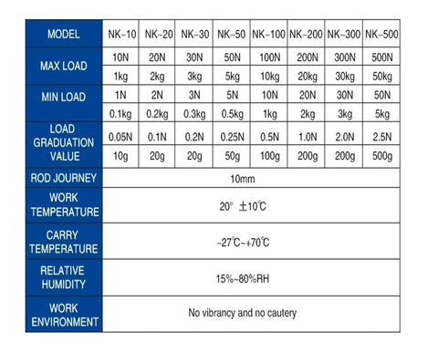 Analog Push Pull Force Gauge, Tension Meter With Peak Hold, Dual Newton Kilogram Display, Pro Grade Tension Tester For Precise Load Testing And Low Error Readings (100N) specification chart