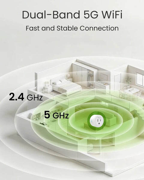 Illustration showing dual-band WiFi range for Dual Band Smart Plug With Remote Control, Works With Alexa and Google Home, 5GHz and 2.4GHz WiFi.