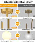 Comparison of Two Pack Brushed Gold Globe Pendant Lights With Mid Century Modern Vibes And Smooth Opal Glass Shades showcasing upgraded features.