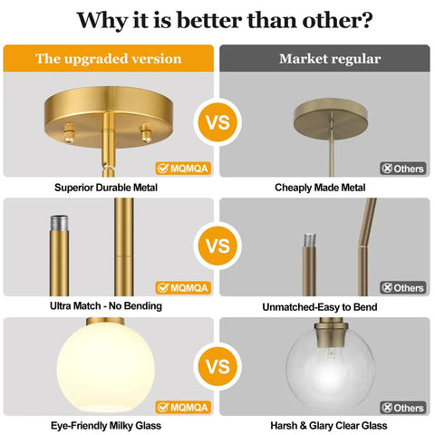 Comparison of Two Pack Brushed Gold Globe Pendant Lights With Mid Century Modern Vibes And Smooth Opal Glass Shades showcasing upgraded features.